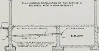 Picture 128 of 261 from Handbook for architects and builders (1898), leaf 503