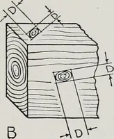 An illustration from Handbook for architects and builders (1898)