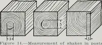 Picture 156 of 261 from Handbook for architects and builders (1898), leaf 561