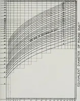 Picture 184 of 261 from Handbook for architects and builders (1898), leaf 609