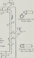 An illustration from Handbook for architects and builders (1898)