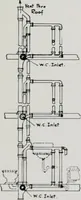 An illustration from Handbook for architects and builders (1898)