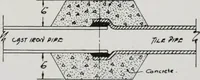 An illustration from Handbook for architects and builders (1898)