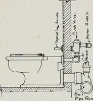 An illustration from Handbook for architects and builders (1898)