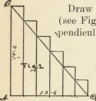 An illustration from Handbook for carpet measurers, cutters and salesmen : including topics of general interest to the trade with illustrations and diagrams (1905)