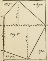 An illustration from Handbook for carpet measurers, cutters and salesmen : including topics of general interest to the trade with illustrations and diagrams (1905)