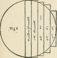 An illustration from Handbook for carpet measurers, cutters and salesmen : including topics of general interest to the trade with illustrations and diagrams (1905)