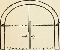 An illustration from Handbook for carpet measurers, cutters and salesmen : including topics of general interest to the trade with illustrations and diagrams (1905)
