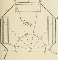 Picture 7 of 40 from Handbook for carpet measurers, cutters and salesmen : including topics of general interest to the trade with illustrations and diagrams (1905), leaf 42