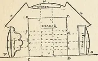 An illustration from Handbook for carpet measurers, cutters and salesmen : including topics of general interest to the trade with illustrations and diagrams (1905)