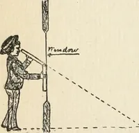 An illustration from Handbook for carpet measurers, cutters and salesmen : including topics of general interest to the trade with illustrations and diagrams (1905)