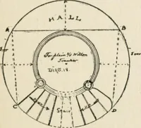 An illustration from Handbook for carpet measurers, cutters and salesmen : including topics of general interest to the trade with illustrations and diagrams (1905)