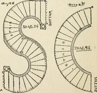 An illustration from Handbook for carpet measurers, cutters and salesmen : including topics of general interest to the trade with illustrations and diagrams (1905)