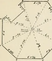 An illustration from Handbook for carpet measurers, cutters and salesmen : including topics of general interest to the trade with illustrations and diagrams (1905)