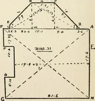 An illustration from Handbook for carpet measurers, cutters and salesmen : including topics of general interest to the trade with illustrations and diagrams (1905)