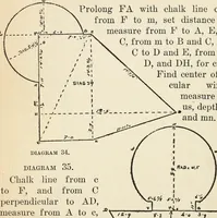 Picture 21 of 40 from Handbook for carpet measurers, cutters and salesmen : including topics of general interest to the trade with illustrations and diagrams (1905), leaf 63