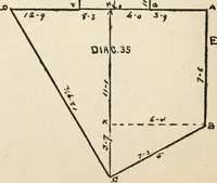 An illustration from Handbook for carpet measurers, cutters and salesmen : including topics of general interest to the trade with illustrations and diagrams (1905)