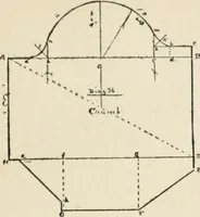 An illustration from Handbook for carpet measurers, cutters and salesmen : including topics of general interest to the trade with illustrations and diagrams (1905)