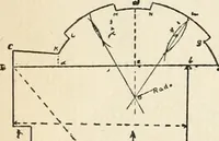 An illustration from Handbook for carpet measurers, cutters and salesmen : including topics of general interest to the trade with illustrations and diagrams (1905)