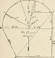 An illustration from Handbook for carpet measurers, cutters and salesmen : including topics of general interest to the trade with illustrations and diagrams (1905)