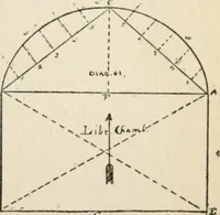 An illustration from Handbook for carpet measurers, cutters and salesmen : including topics of general interest to the trade with illustrations and diagrams (1905)