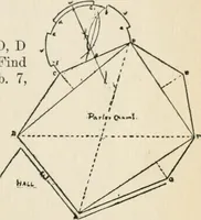 An illustration from Handbook for carpet measurers, cutters and salesmen : including topics of general interest to the trade with illustrations and diagrams (1905)