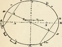Picture 32 of 40 from Handbook for carpet measurers, cutters and salesmen : including topics of general interest to the trade with illustrations and diagrams (1905), leaf 69