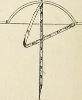 An illustration from Handbook for carpet measurers, cutters and salesmen : including topics of general interest to the trade with illustrations and diagrams (1905)