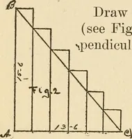 Picture 39 of 45 from Handbook for carpet measurers, cutters and salesmen (1905), leaf 105