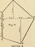 An illustration from Handbook for carpet measurers, cutters and salesmen (1905)