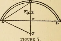 An illustration from Handbook for carpet measurers, cutters and salesmen (1905)