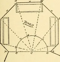 Picture 7 of 45 from Handbook for carpet measurers, cutters and salesmen (1905), leaf 40