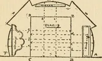 An illustration from Handbook for carpet measurers, cutters and salesmen (1905)