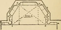 An illustration from Handbook for carpet measurers, cutters and salesmen (1905)