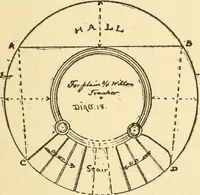 An illustration from Handbook for carpet measurers, cutters and salesmen (1905)