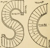 An illustration from Handbook for carpet measurers, cutters and salesmen (1905)