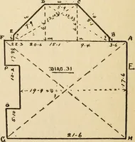An illustration from Handbook for carpet measurers, cutters and salesmen (1905)