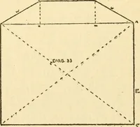 An illustration from Handbook for carpet measurers, cutters and salesmen (1905)