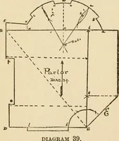 An illustration from Handbook for carpet measurers, cutters and salesmen (1905)