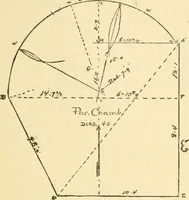 An illustration from Handbook for carpet measurers, cutters and salesmen (1905)