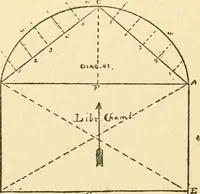 An illustration from Handbook for carpet measurers, cutters and salesmen (1905)