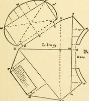 An illustration from Handbook for carpet measurers, cutters and salesmen (1905)