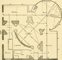 An illustration from Handbook for carpet measurers, cutters and salesmen (1905)