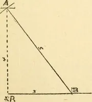 An illustration from Handbook for carpet measurers, cutters and salesmen (1905)