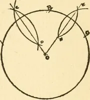 An illustration from Handbook for carpet measurers, cutters and salesmen (1905)