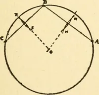 An illustration from Handbook for carpet measurers, cutters and salesmen (1905)