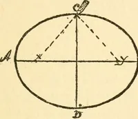An illustration from Handbook for carpet measurers, cutters and salesmen (1905)