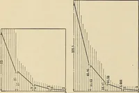 An illustration from Handbook for machine designers, shop men and draftsmen (1916)