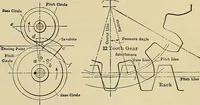 An illustration from Handbook for machine designers, shop men and draftsmen (1916)