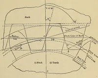 An illustration from Handbook for machine designers, shop men and draftsmen (1916)